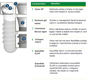 Tipuri de implant dentar Straumann